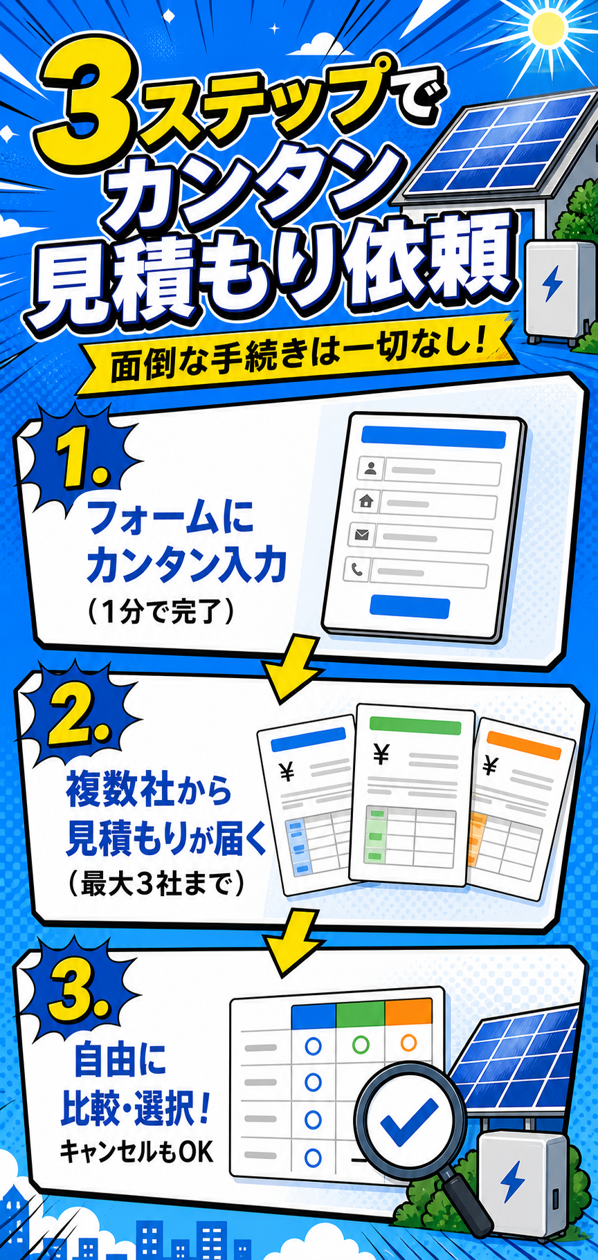 3ステップでカンタン見積もり依頼：フォーム入力（1分で完了）、複数社から見積もりが届く（最大3社まで）、自由に比較・選択（キャンセルもOK）